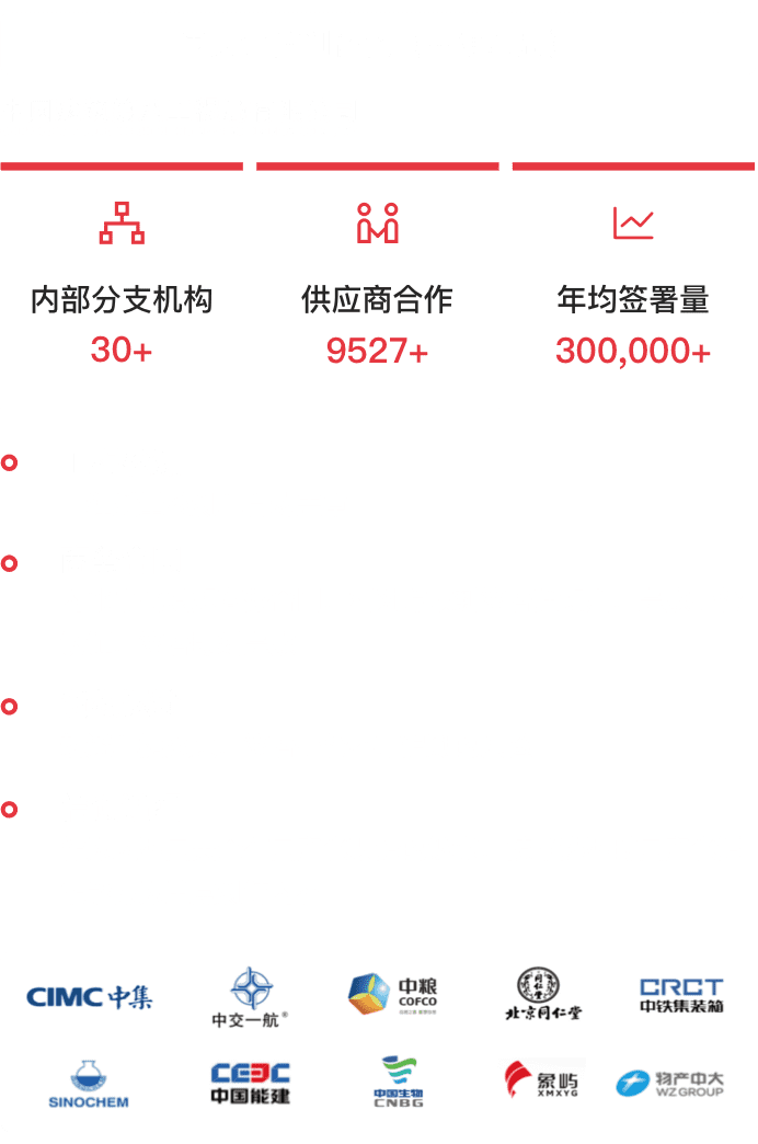 实践成功案例