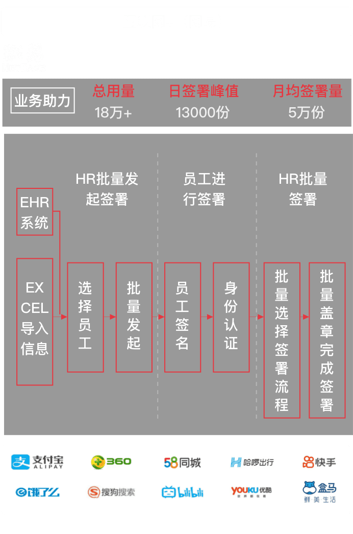 实践成功案例